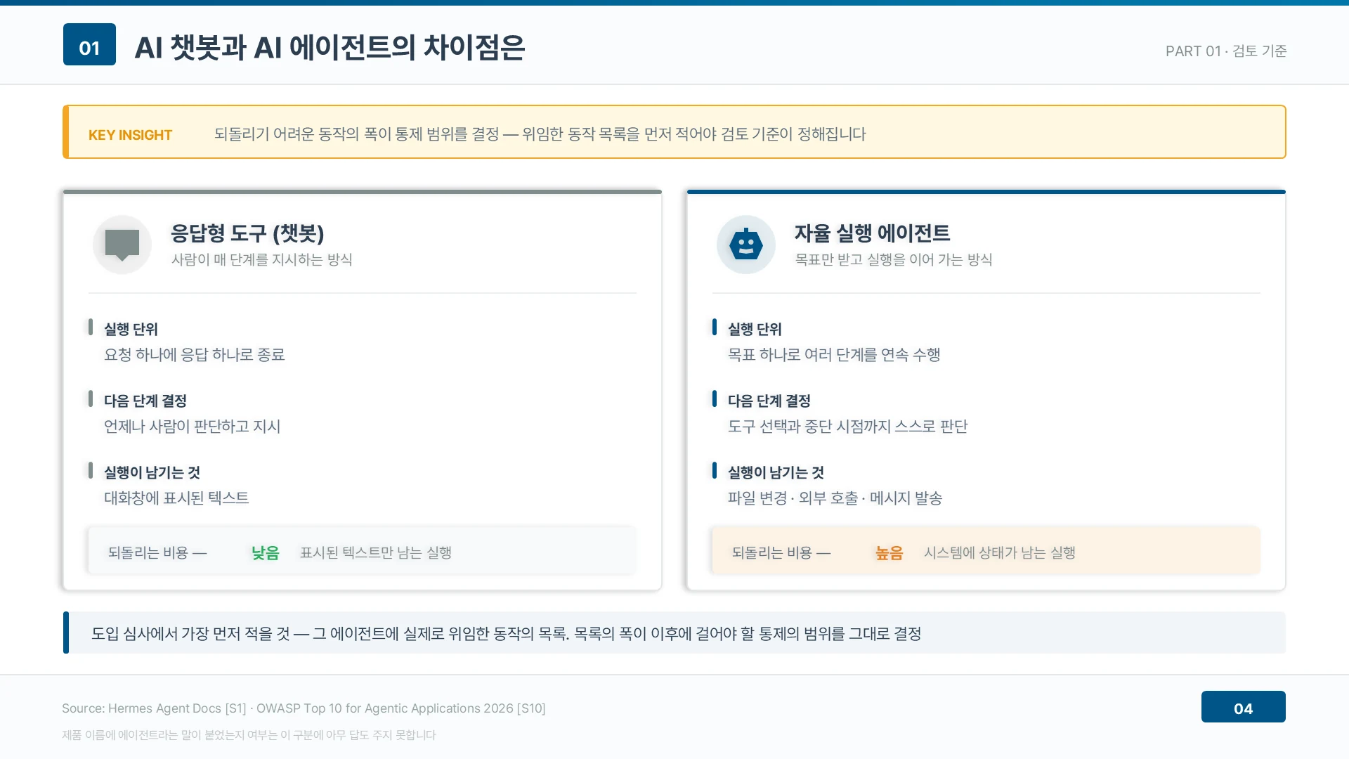 되돌리기 어려운 동작의 폭이 통제 범위를 결정