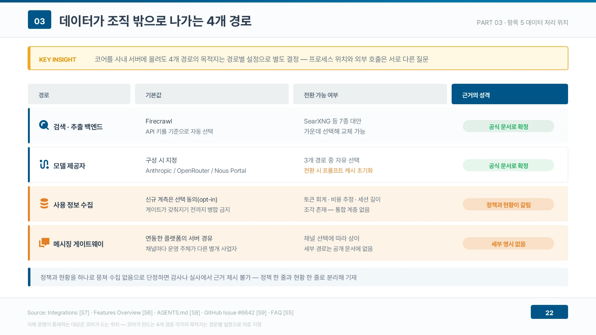 코어를 사내 서버에 올려도 4개 경로의 목적지는 경로별 설정으로 별도 결정