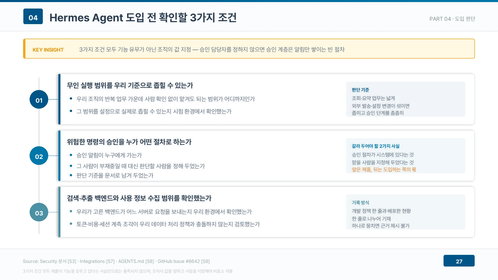 3가지 조건 모두 기능 유무가 아닌 조직의 값 지정