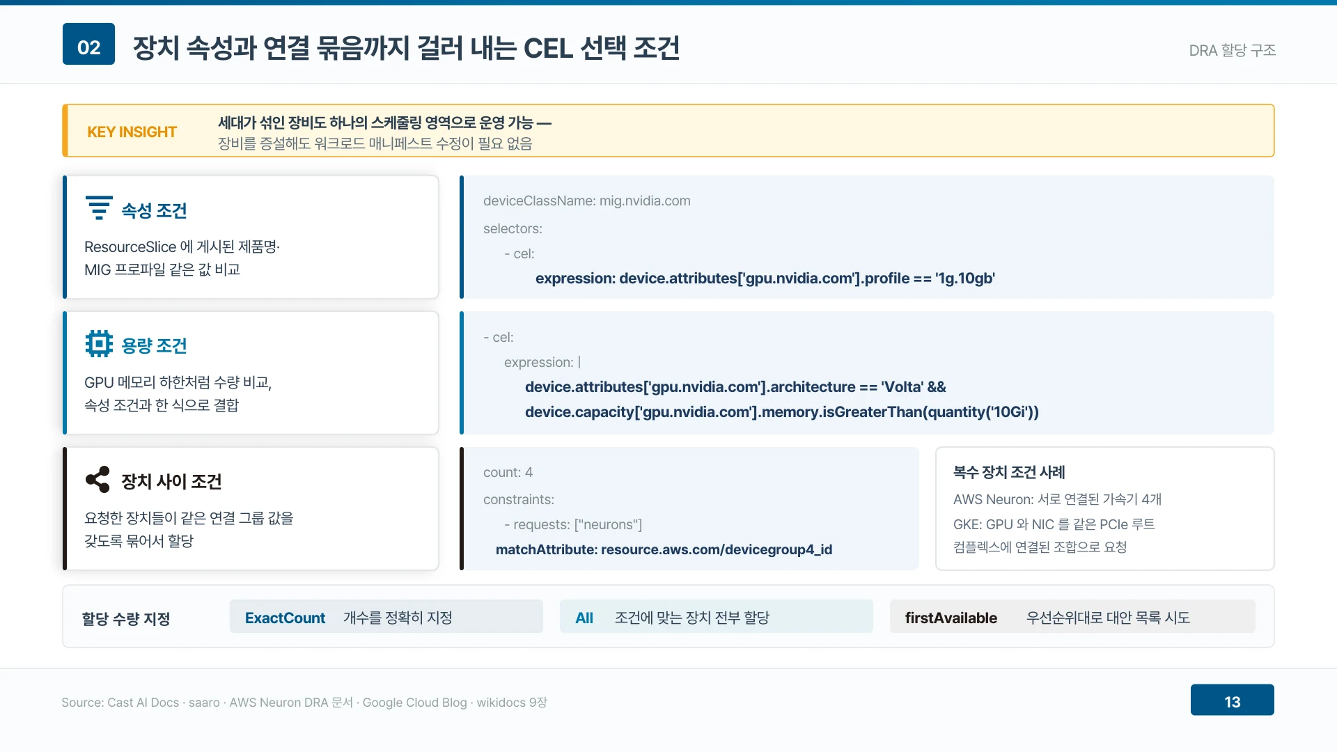 CEL 선택 조건은 속성과 용량과 장치 사이 연결까지 걸러 낸다