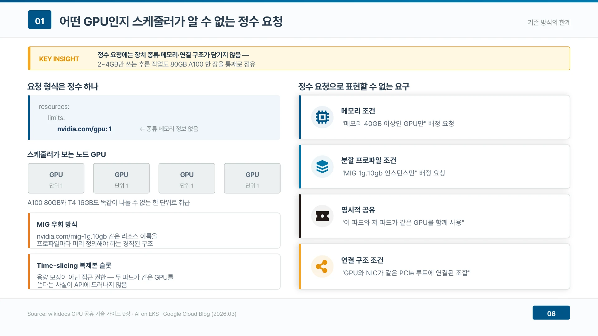 정수 요청 하나에는 장치 종류도 메모리도 연결 구조도 담기지 않는다