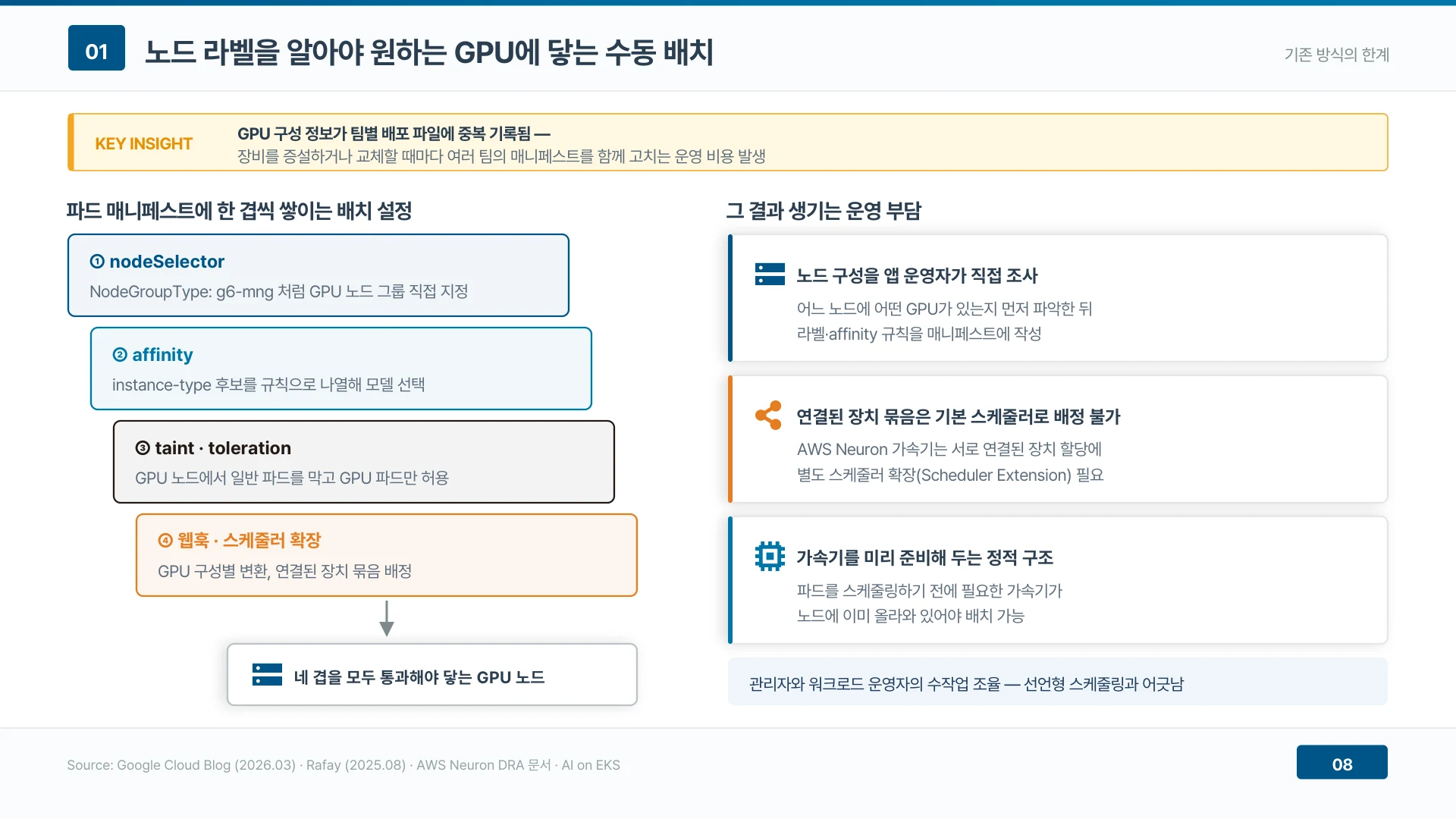 GPU 구성 정보가 팀별 배포 파일에 중복으로 기록된다