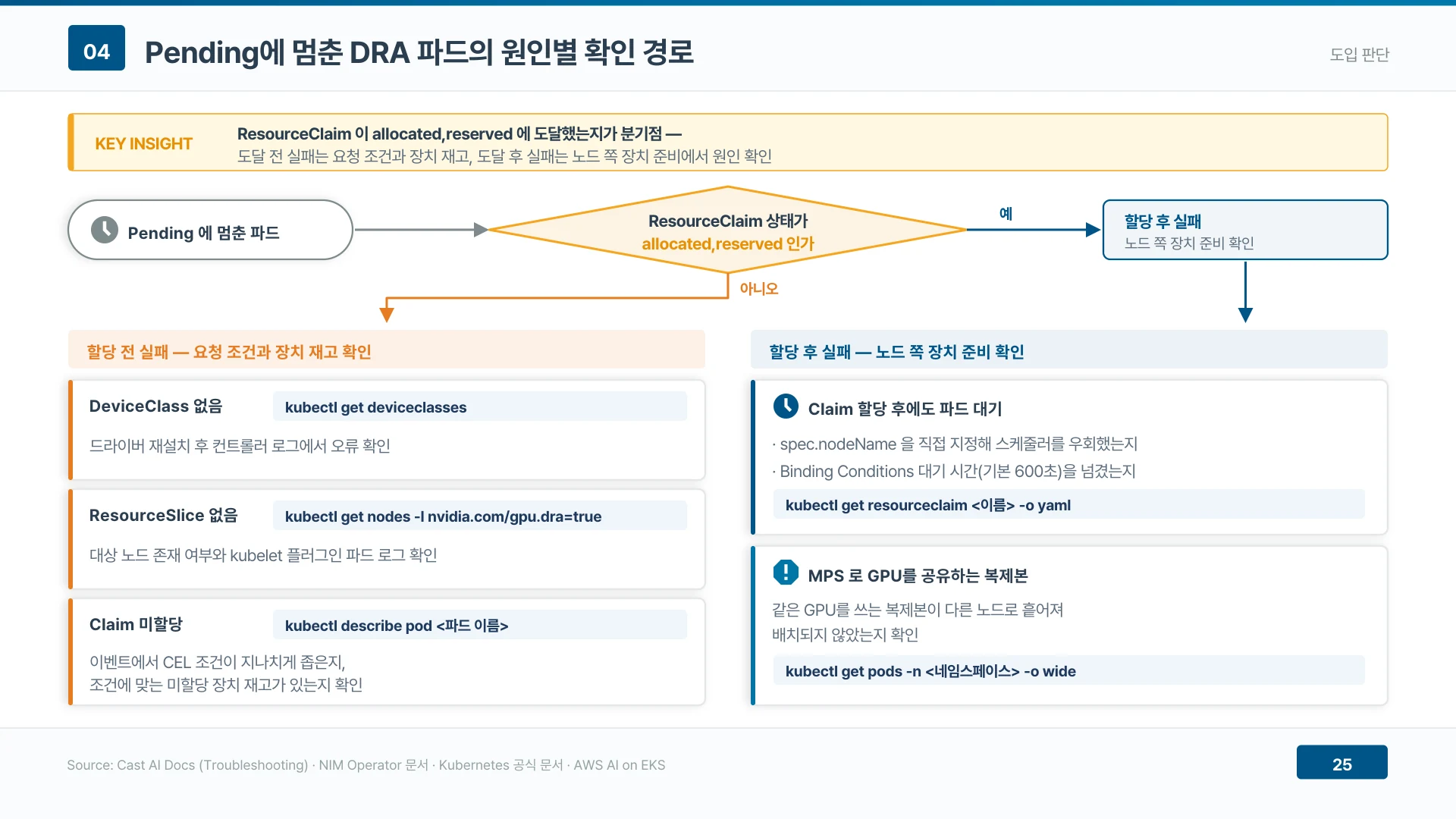 ResourceClaim이 allocated,reserved에 닿았는지가 원인을 가르는 갈림길이다