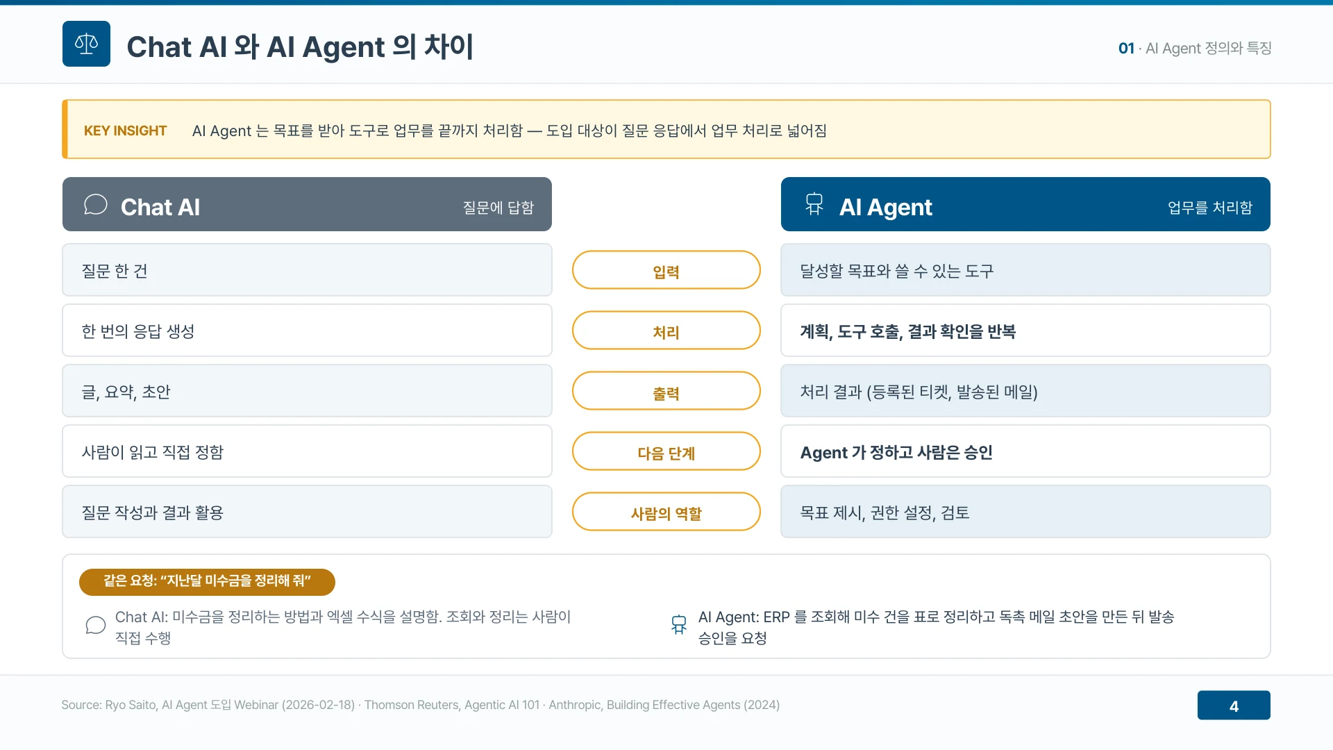 챗봇은 질문에 답하고 AI 에이전트는 목표를 받아 업무를 끝까지 처리한다
