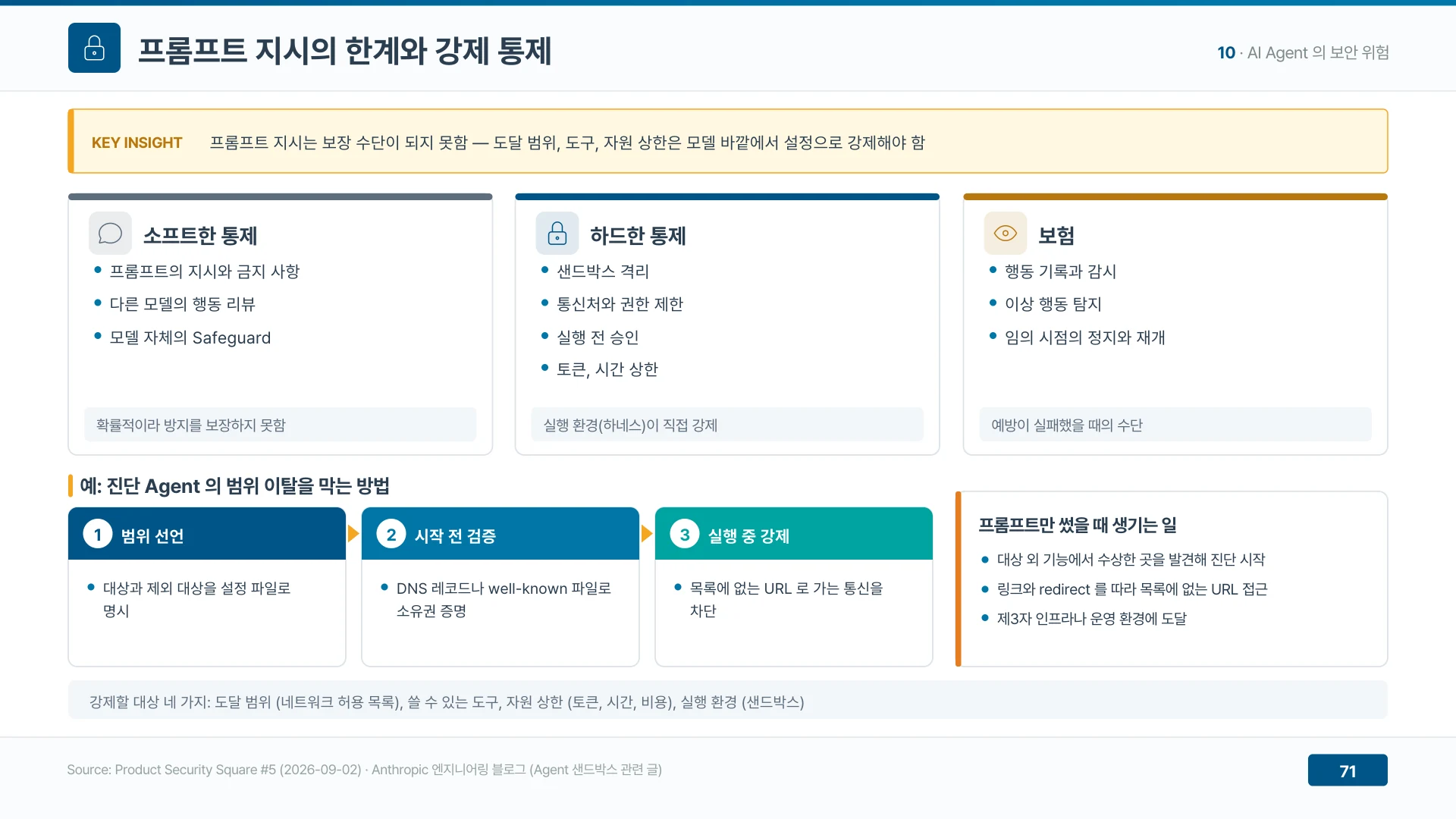 프롬프트 지시는 보장 수단이 아니고 실행 환경이 범위와 권한을 막아야 한다
