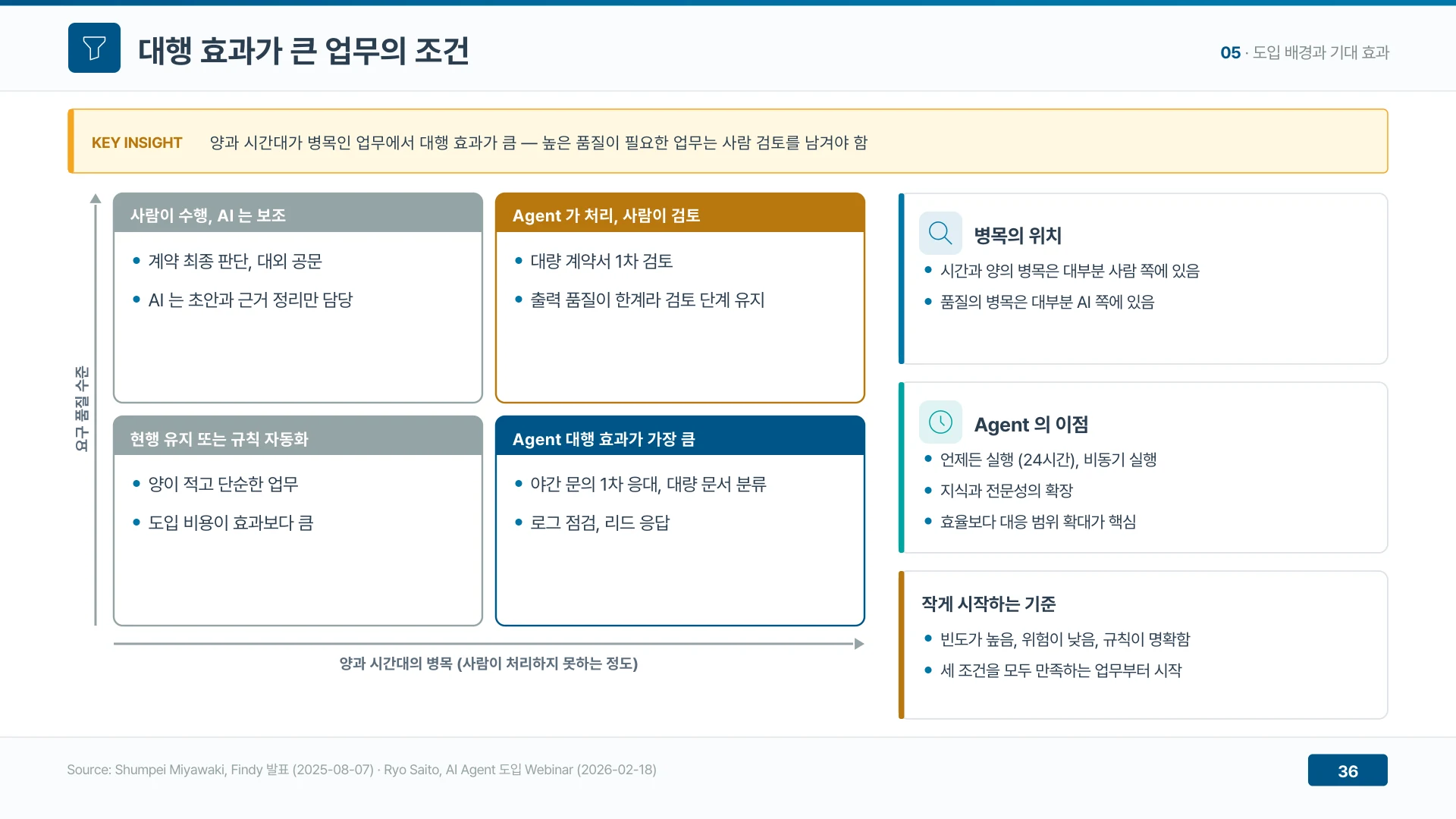 사람이 처리할 수 없는 양과 시간대의 업무에서 대행 효과가 가장 크다