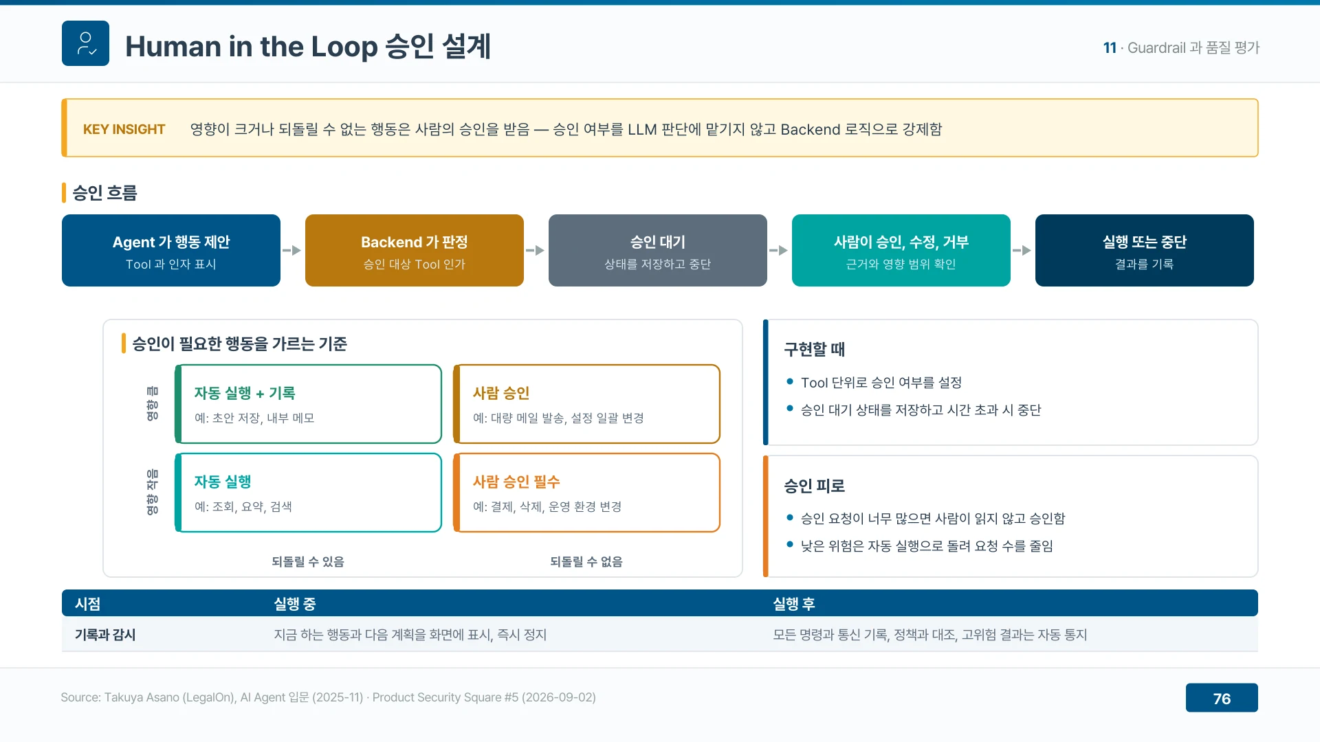 영향이 크거나 되돌릴 수 없는 행동은 백엔드가 사람 승인을 강제한다