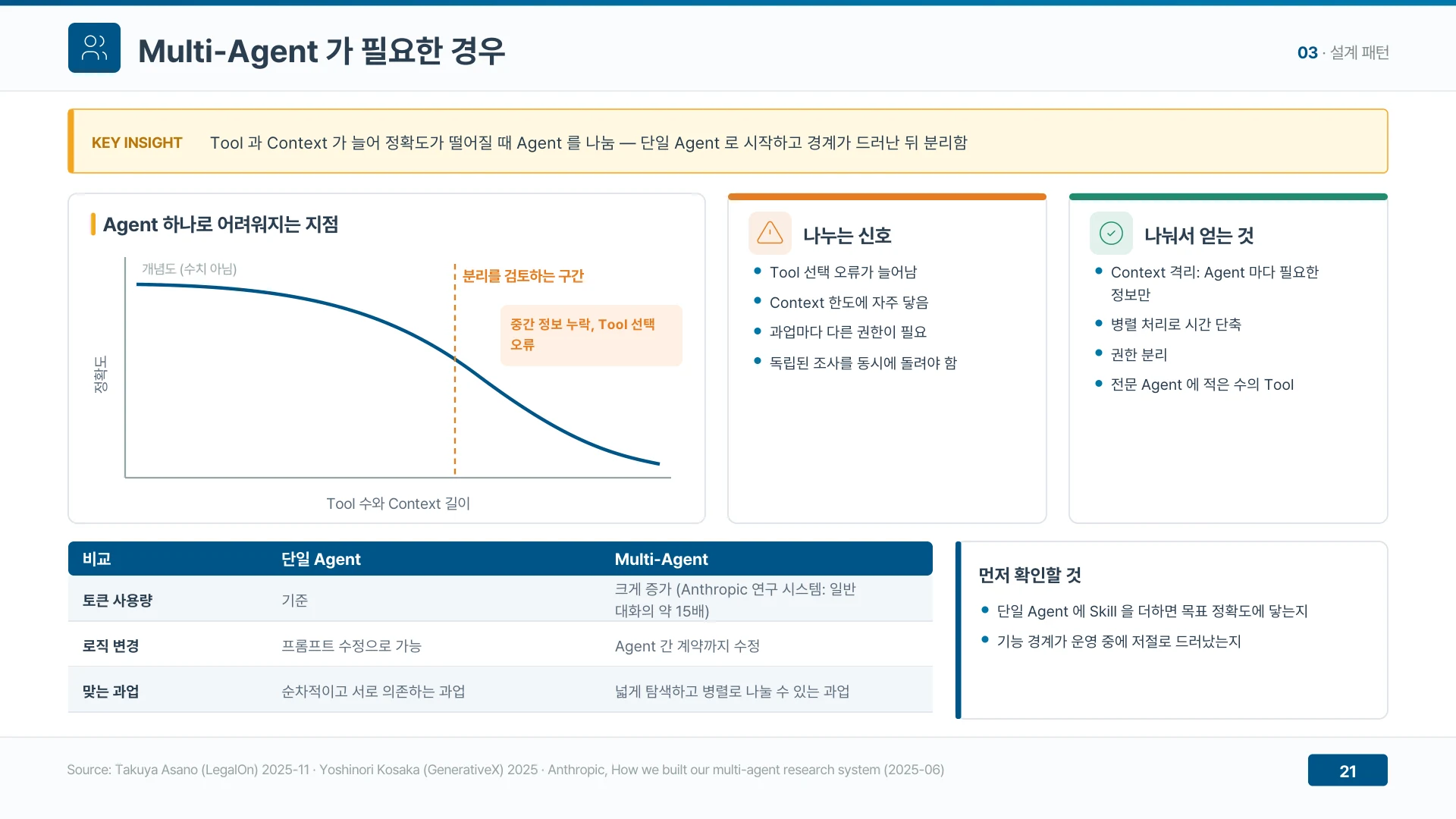 도구와 Context가 늘어 정확도가 떨어질 때 에이전트를 역할별로 나눈다