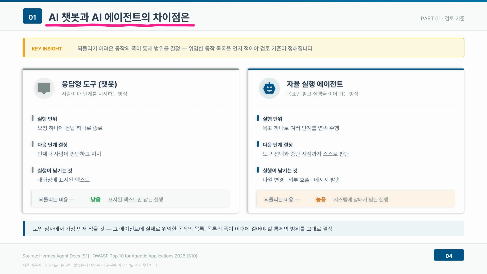 챗봇은 요청 하나에 응답 하나로 끝나고 에이전트는 여러 단계를 스스로 이어 간다.