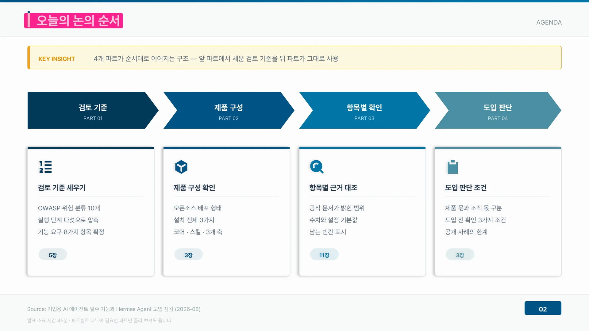 검토는 검토 기준, 제품 구성, 항목별 확인, 도입 판단의 네 파트로 진행된다.