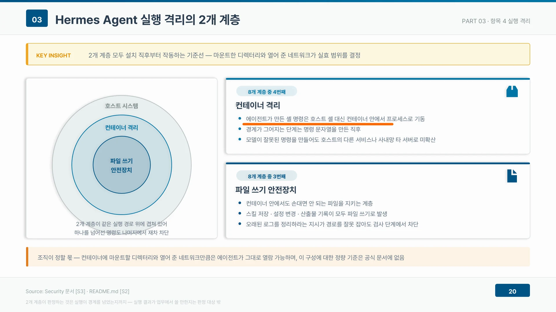 컨테이너 격리와 파일 쓰기 안전장치 두 계층이 호스트 시스템 안쪽에 겹쳐 에이전트 명령의 도달 범위를 좁힌다.
