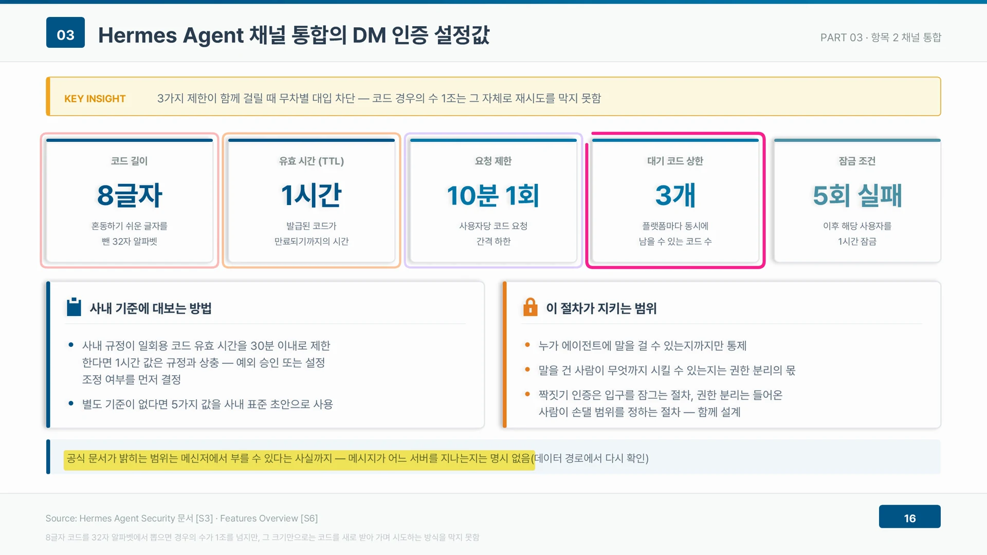 DM 인증은 코드 길이 8글자, 유효 시간 1시간, 요청 제한 10분 1회, 대기 코드 3개, 5회 실패 잠금의 다섯 값이 함께 걸린다.