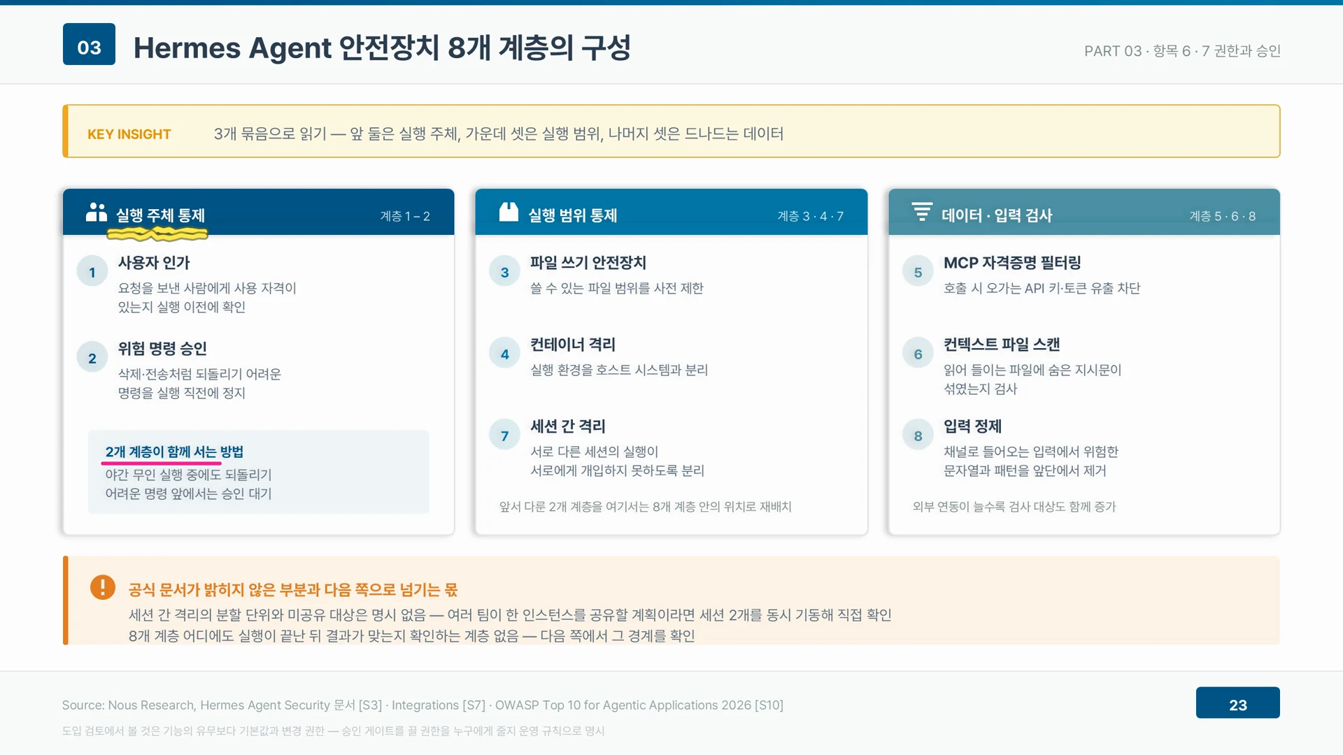 안전장치 여덟 계층은 실행 주체, 실행 범위, 드나드는 데이터의 세 묶음으로 나뉜다.