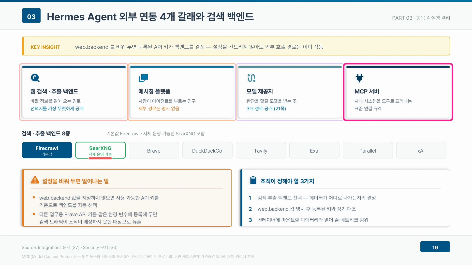 외부 연동은 검색 백엔드, 메시징 플랫폼, 모델 제공자, MCP 서버의 네 갈래이며 web.backend 를 비우면 API 키가 백엔드를 정한다.
