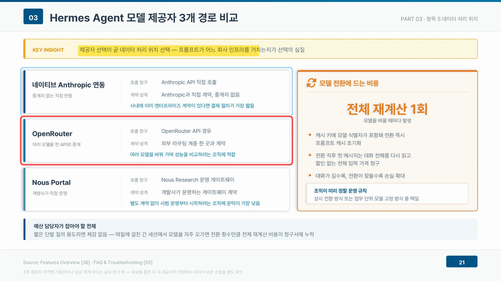 모델 제공자는 직접 연동, 중계 계층, 제품사 운영 관문의 세 경로이며 바꾸는 순간 캐시가 재계산된다.
