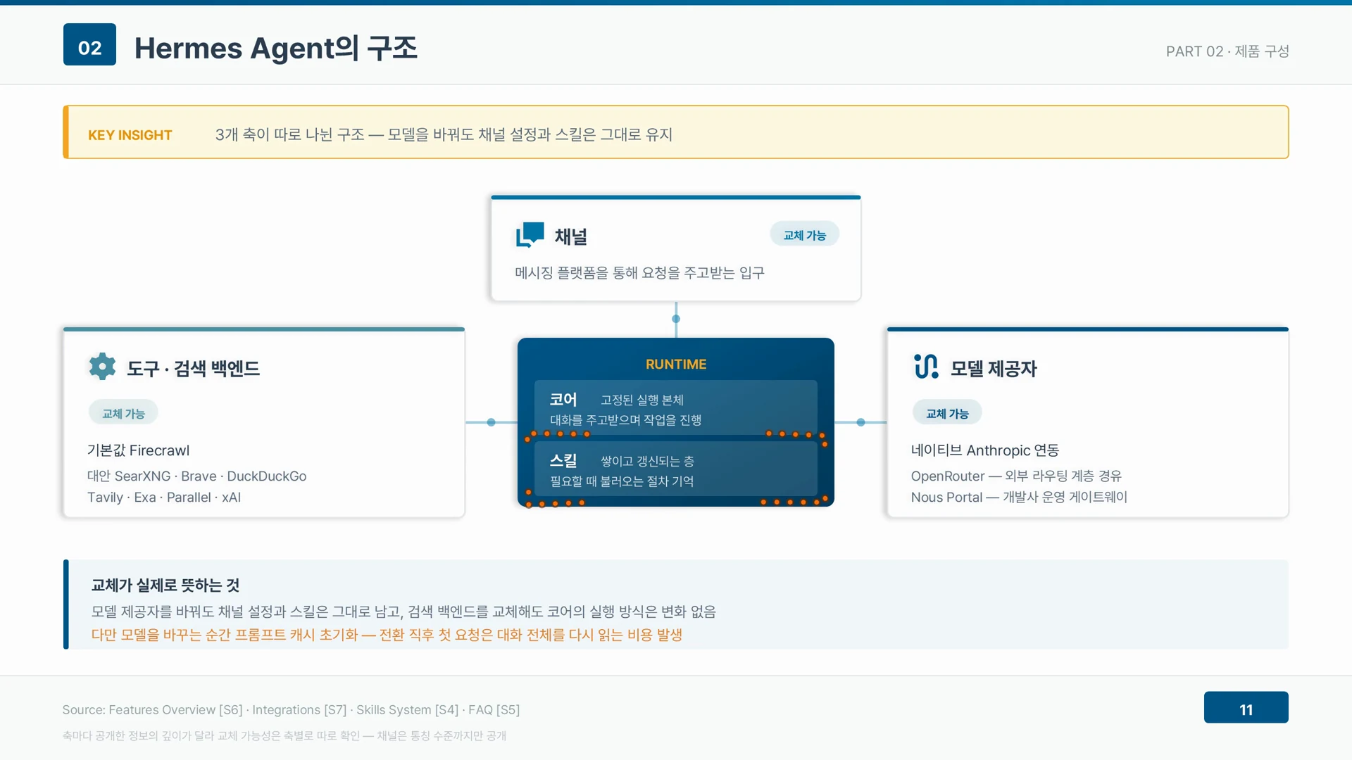 런타임 본체 안에 고정된 실행 본체인 코어와 계속 쌓이는 스킬 두 층이 있다.