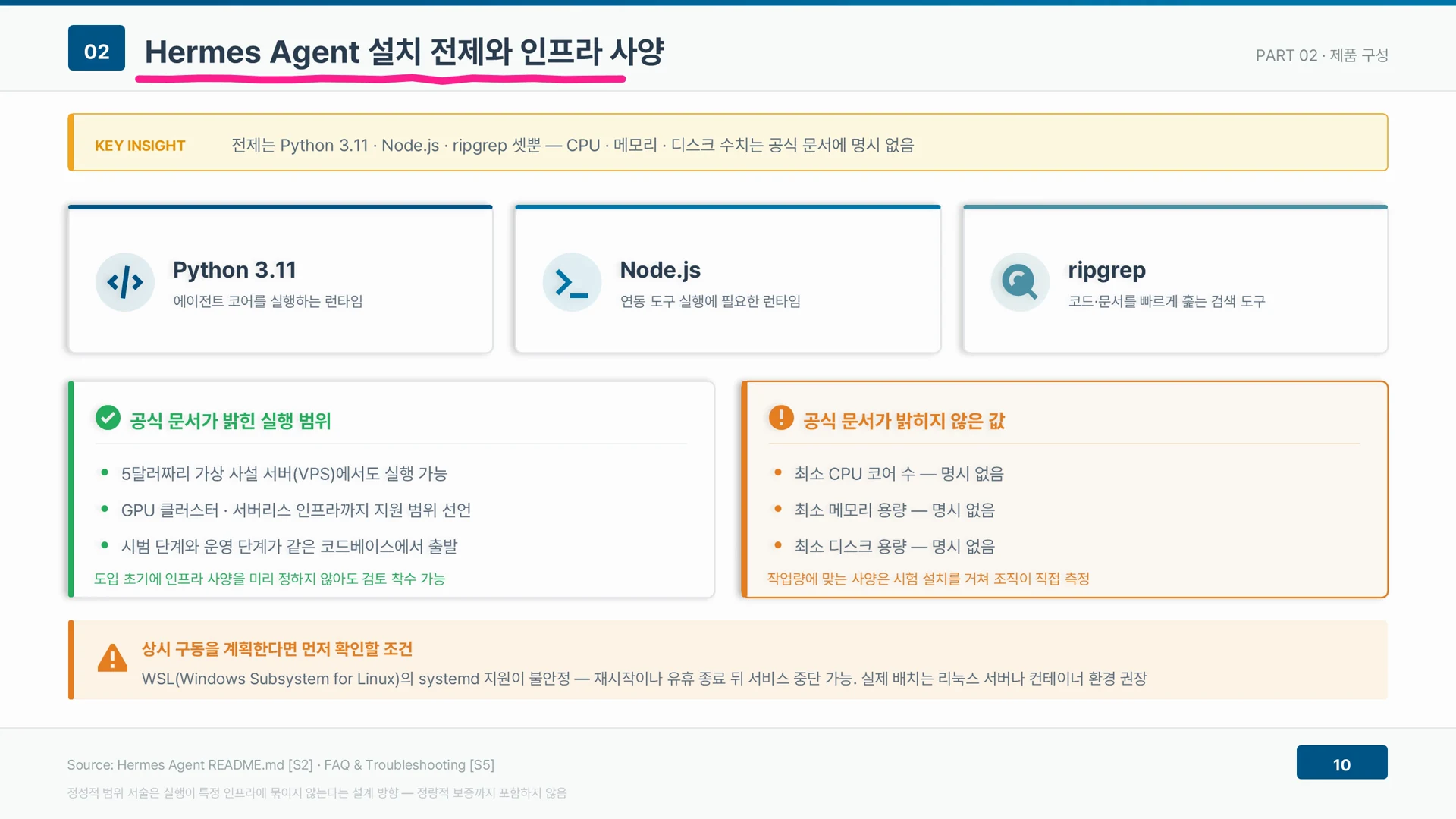 설치 전제는 Python 3.11, Node.js, ripgrep 세 가지 카드로 정리되어 있다.