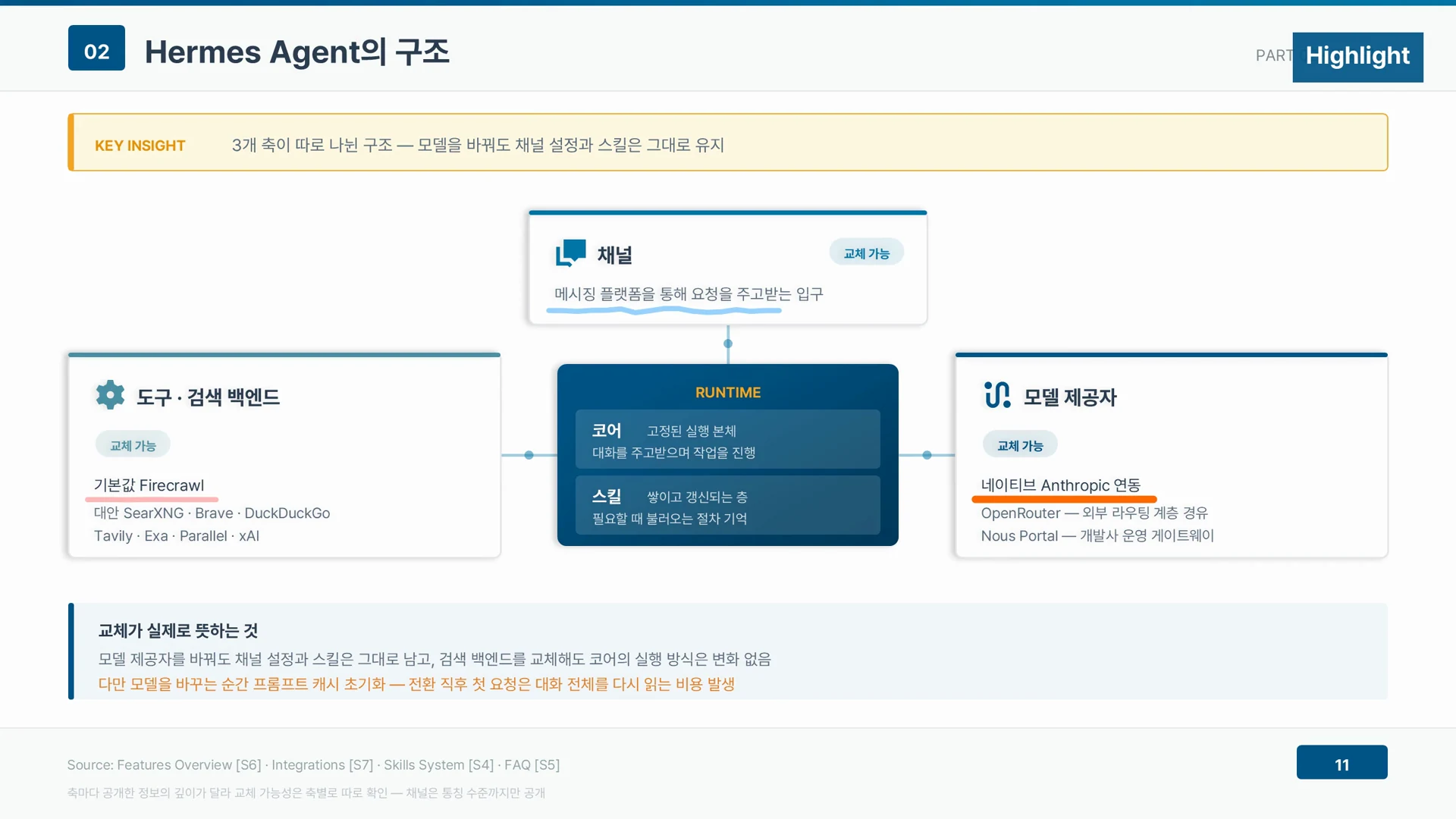 모델 제공자 갈래에는 선택지 이름이 공개되어 있고 교체 가능 표시가 붙어 있다.