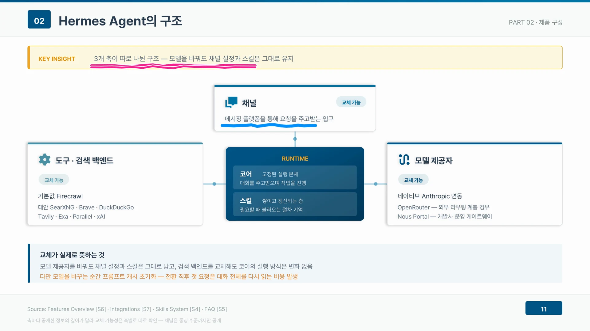 세 갈래는 교체 가능하지만 모델을 바꾸면 프롬프트 캐시가 초기화된다는 주의 줄이 아래에 있다.