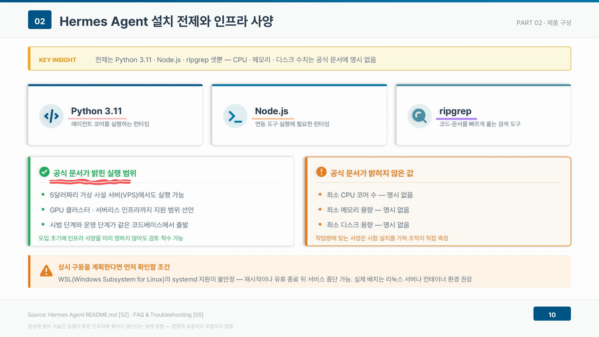 공식 문서가 밝힌 실행 범위와 달리 CPU·메모리·디스크 수치는 명시가 없다고 표시되어 있다.