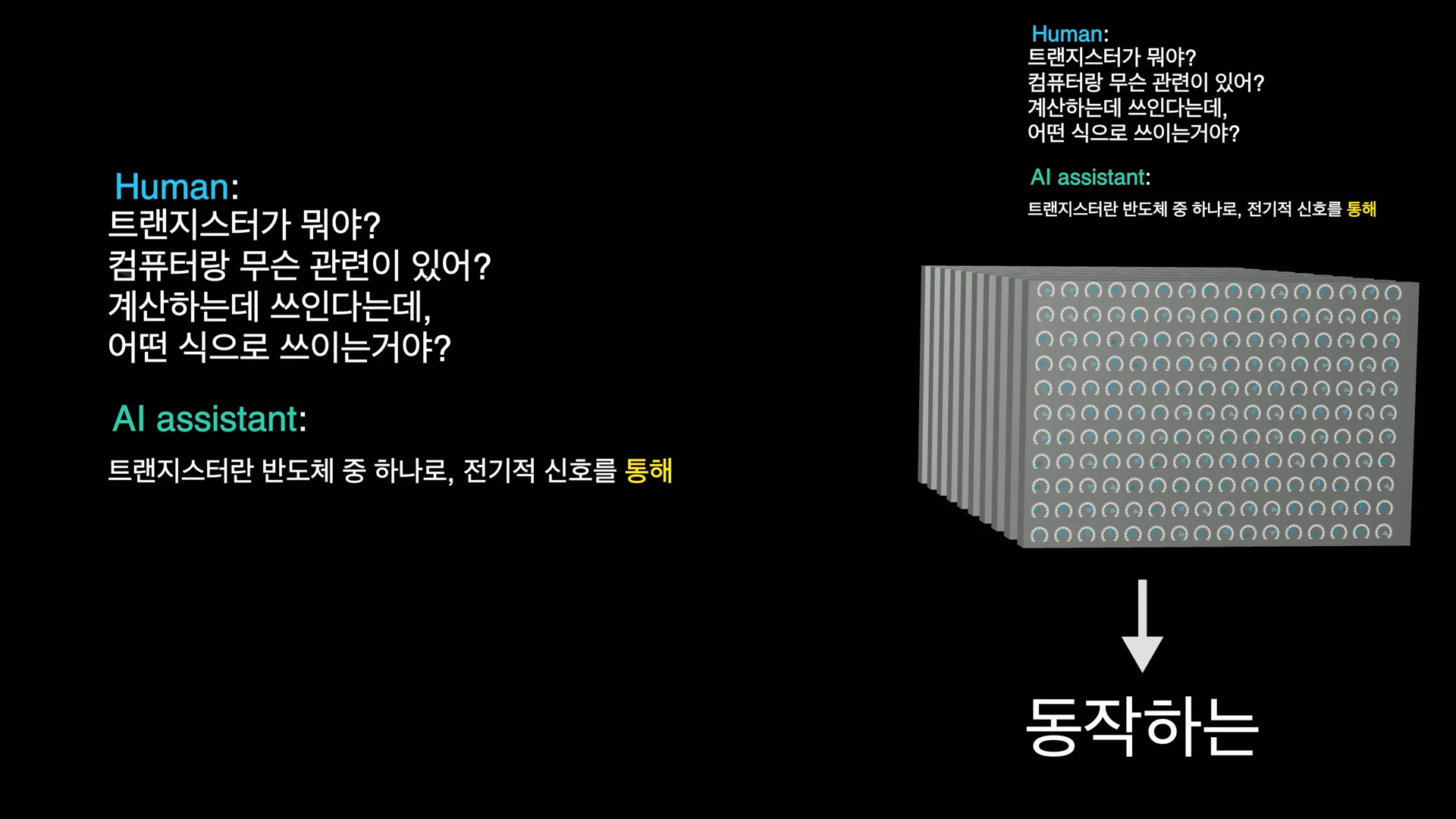 LLM 은 대화문 뒤에 올 단어를 하나 예측해 붙이는 일을 되풀이해 답변을 완성한다.