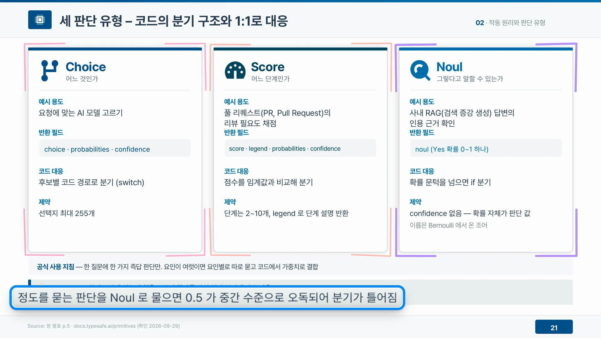 Choice는 switch, Score는 임계값 비교, Noul은 if 문으로 코드의 분기 구조와 일대일로 대응한다.