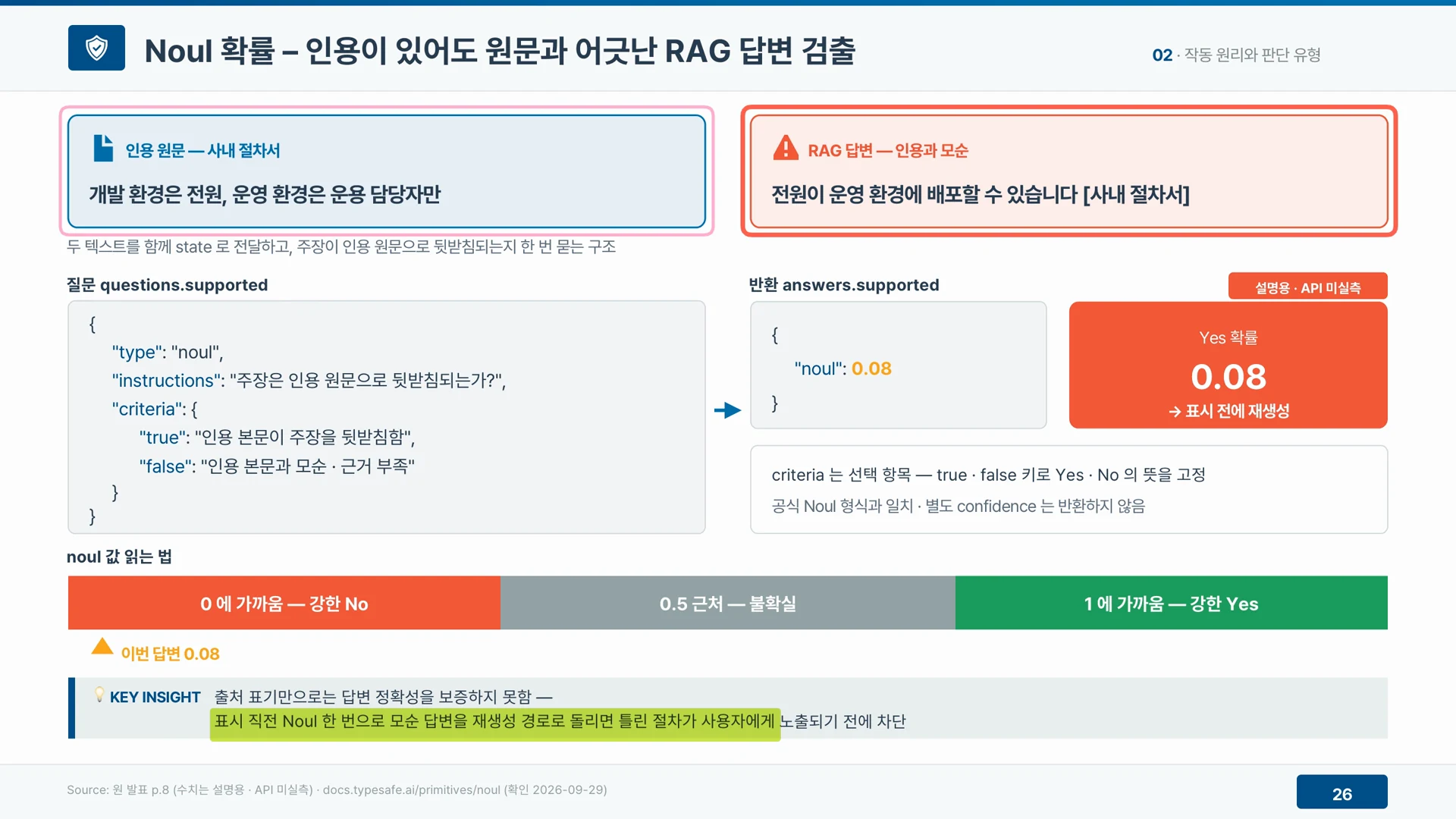 Noul 질문은 인용이 붙어 있어도 원문과 어긋난 RAG 답변을 거짓으로 가려낸다.