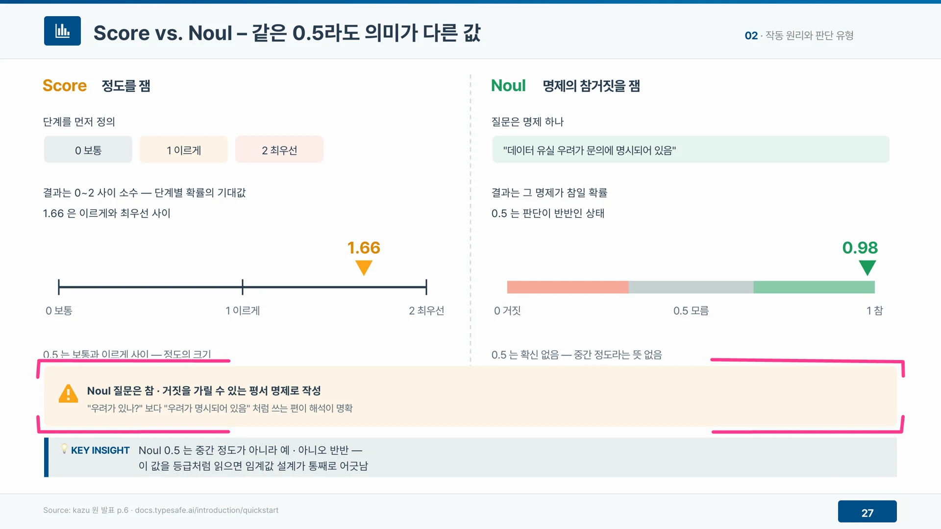 같은 0.5라도 Score에서는 정도의 크기를, Noul에서는 판단 보류를 뜻한다.