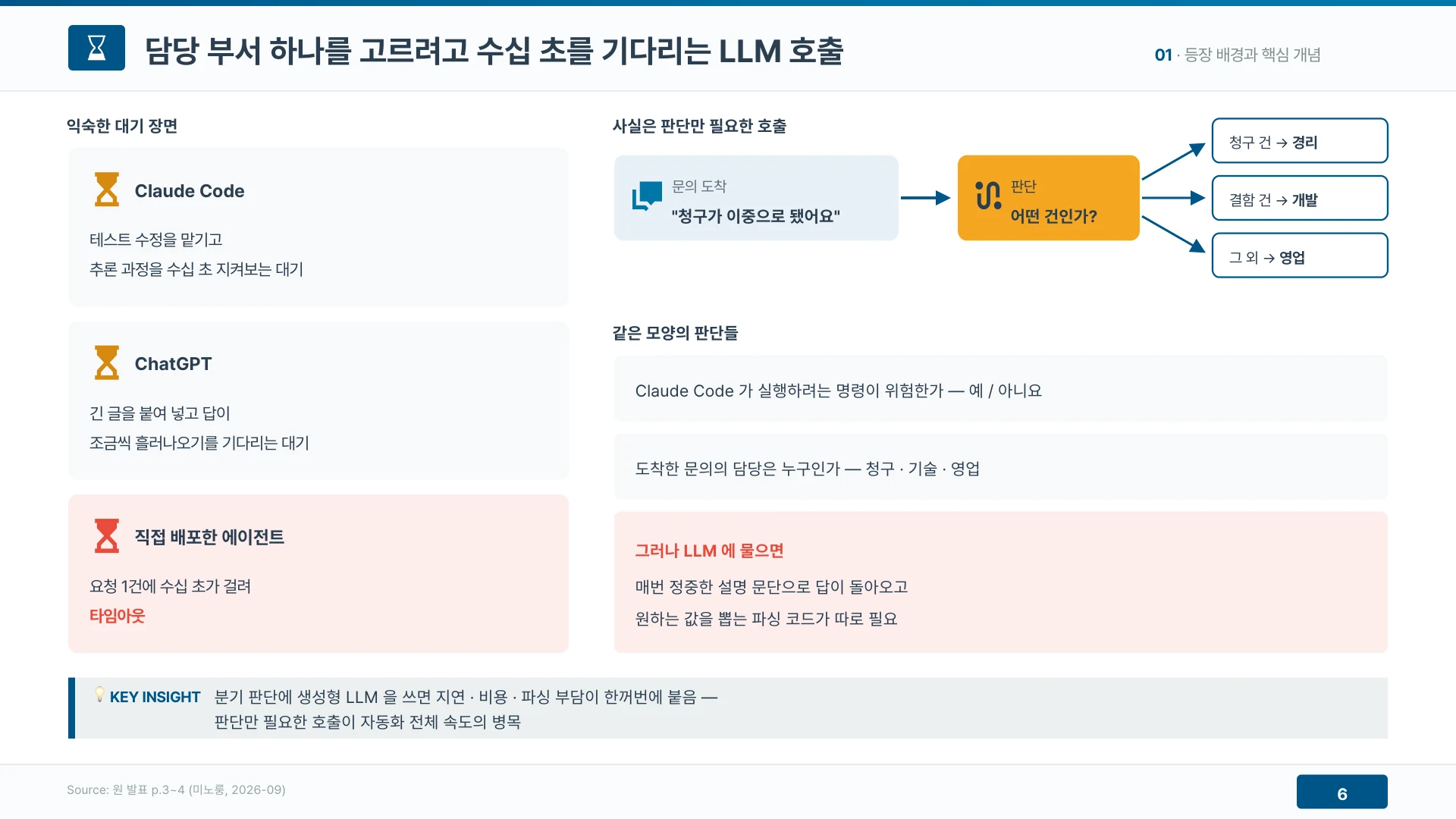 부서 하나를 고르는 판단에도 LLM은 수십 초와 파싱 코드를 요구한다