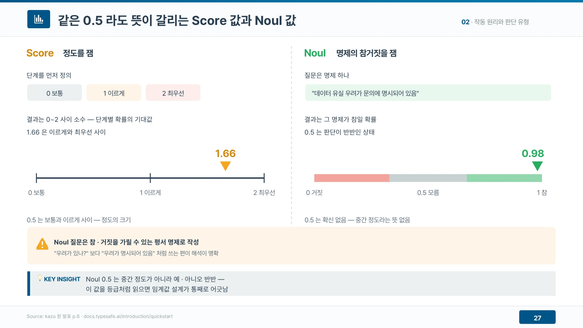 Score의 0.5는 정도의 크기이고 Noul의 0.5는 판단이 반반이라는 뜻이다