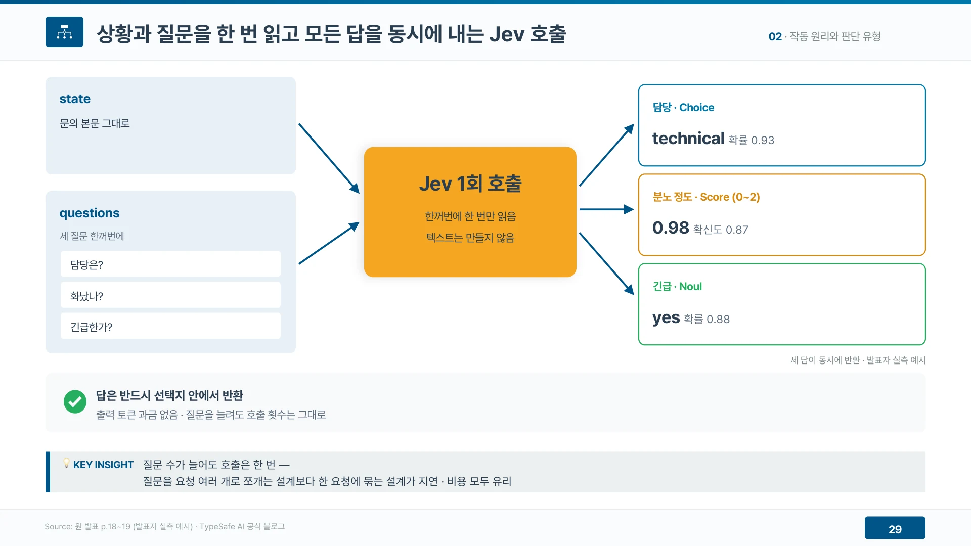 질문 세 개를 한 요청에 담으면 한 번 읽고 세 답을 동시에 돌려준다