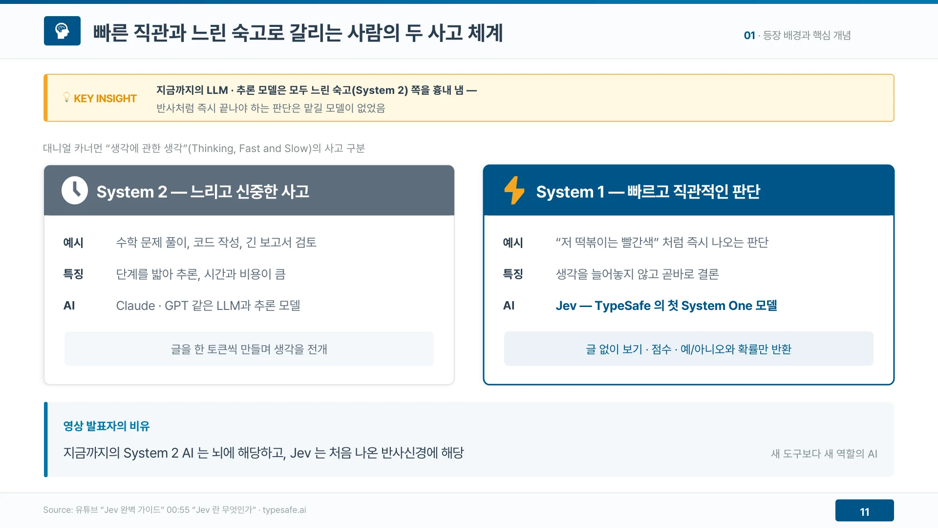 기존 LLM은 느린 숙고를 맡고 Jev는 즉시 끝나는 판단을 맡는다