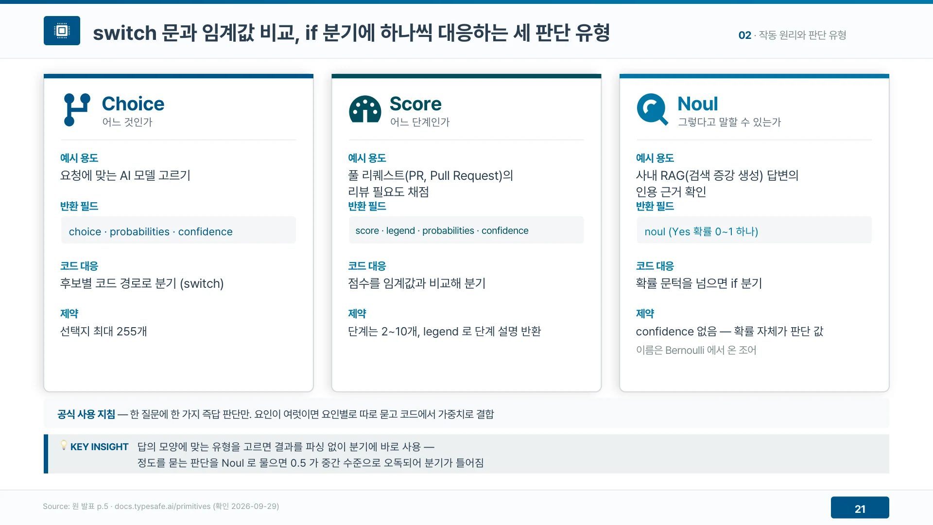 Choice는 switch 문에, Score는 임계값 비교에, Noul은 if 분기에 대응한다