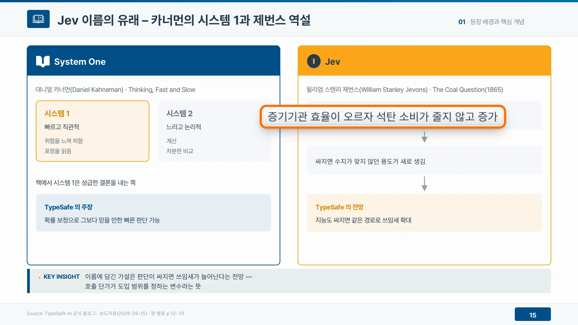 제브라는 이름은 제번스 역설에서, System One은 카너먼의 시스템 1에서 왔다.