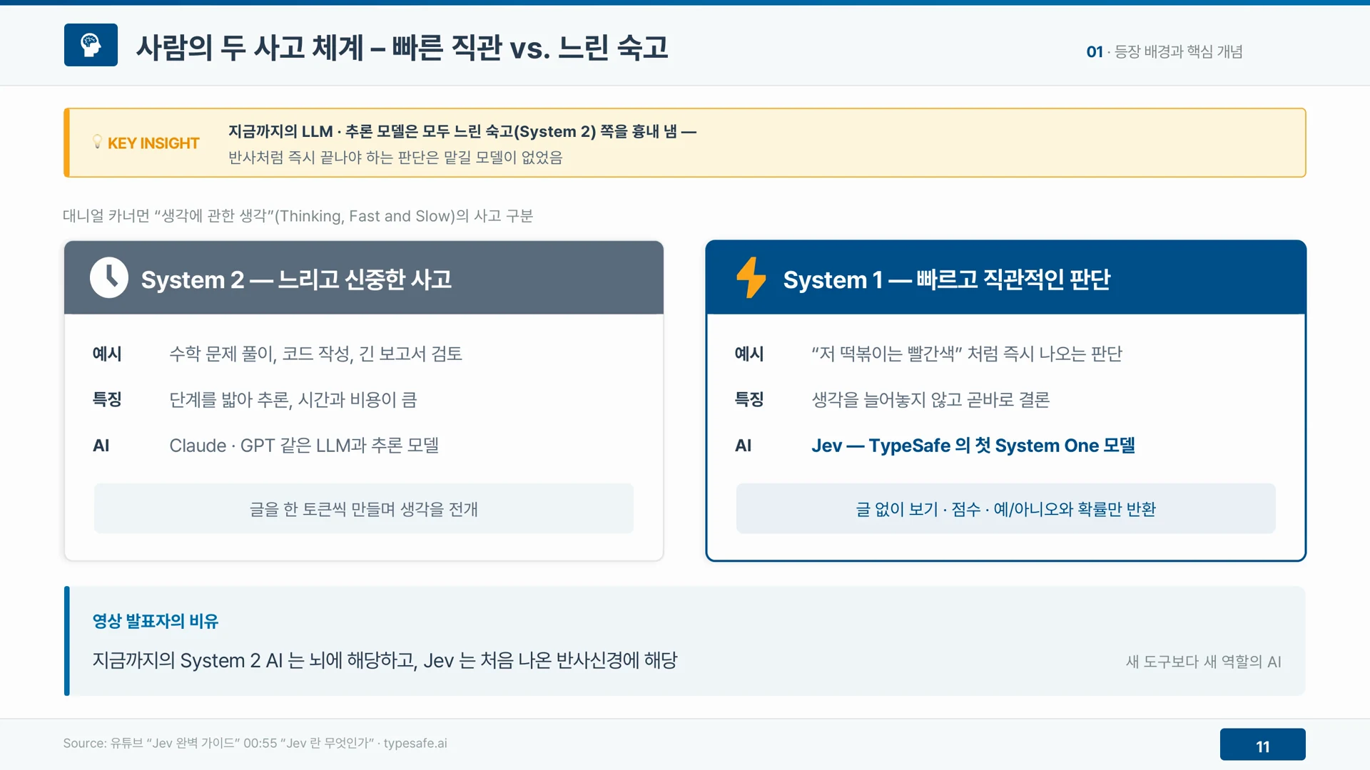 카너먼의 사고 구분에서 지금까지의 LLM은 느린 숙고인 시스템 2 쪽을 흉내 냈다.