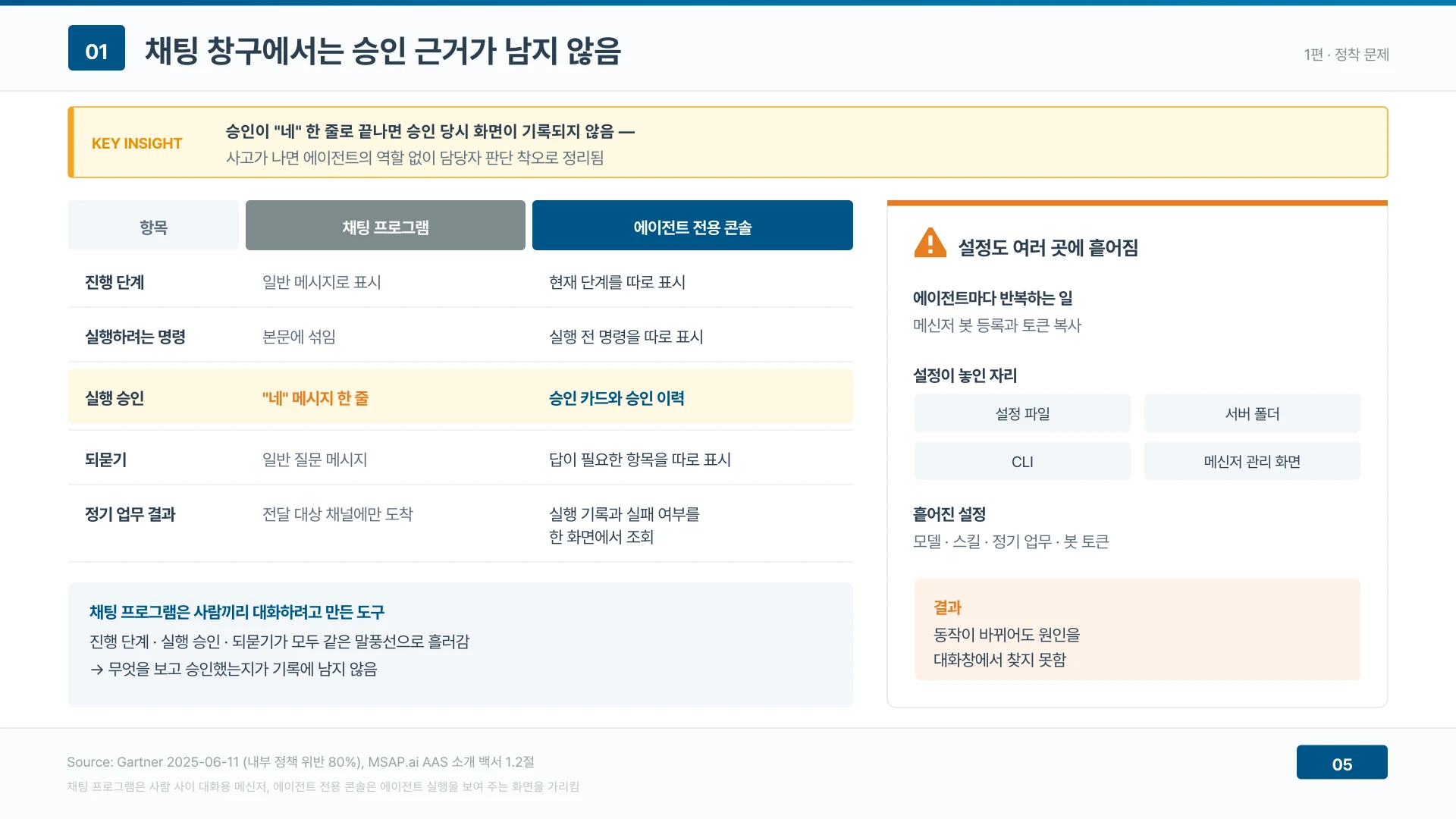 채팅 창구에서는 승인이 메시지 한 줄로 끝나 무엇을 보고 승인했는지 남지 않는다
