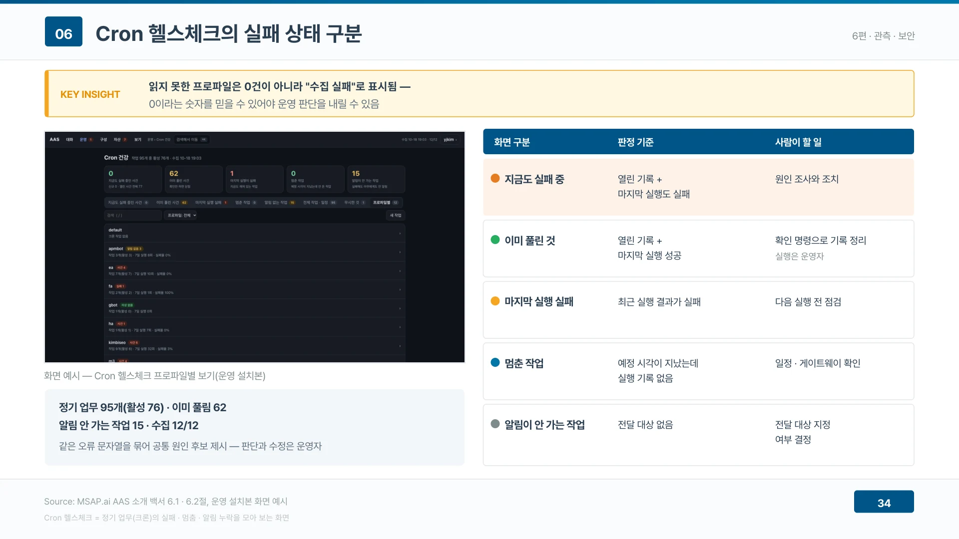 읽지 못한 프로파일은 0건이 아니라 수집 실패로 표시된다