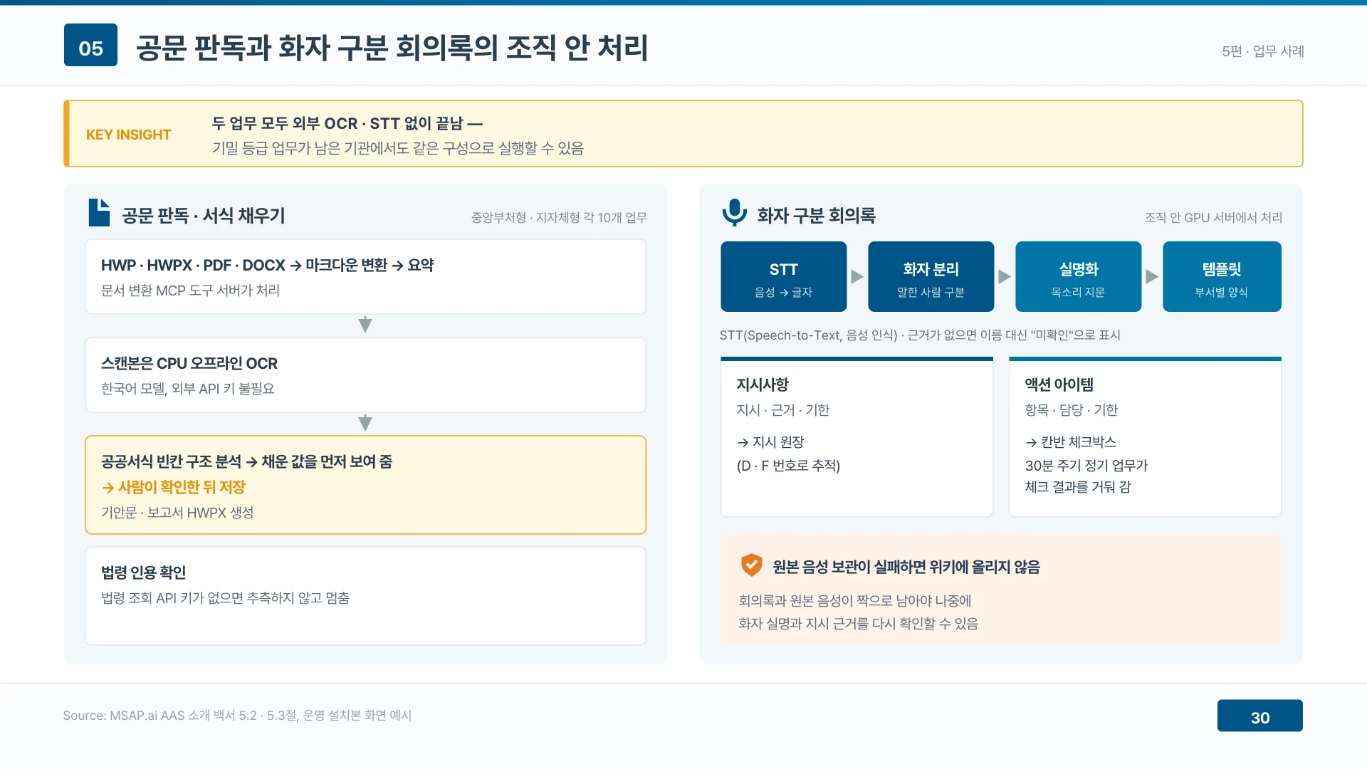 공문 판독과 화자 구분 회의록은 외부 OCR·STT 없이 조직 안에서 끝난다