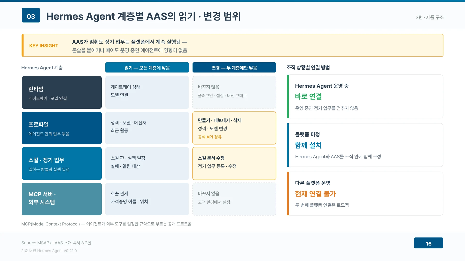 AAS가 멈춰도 정기 업무는 Hermes Agent에서 계속 실행된다