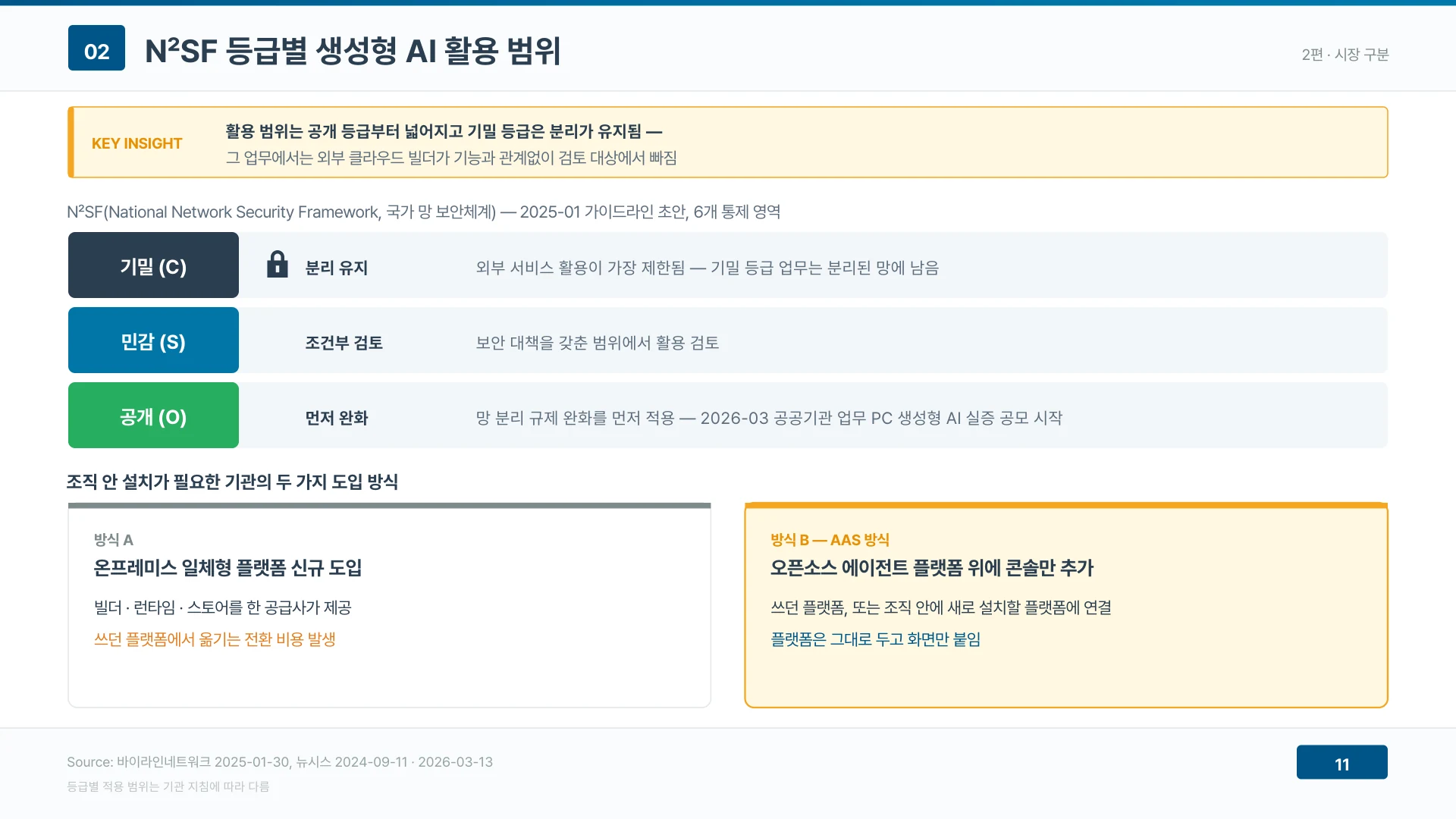 N²SF 기밀 등급 업무에서는 외부 클라우드 빌더가 검토 대상에서 빠진다