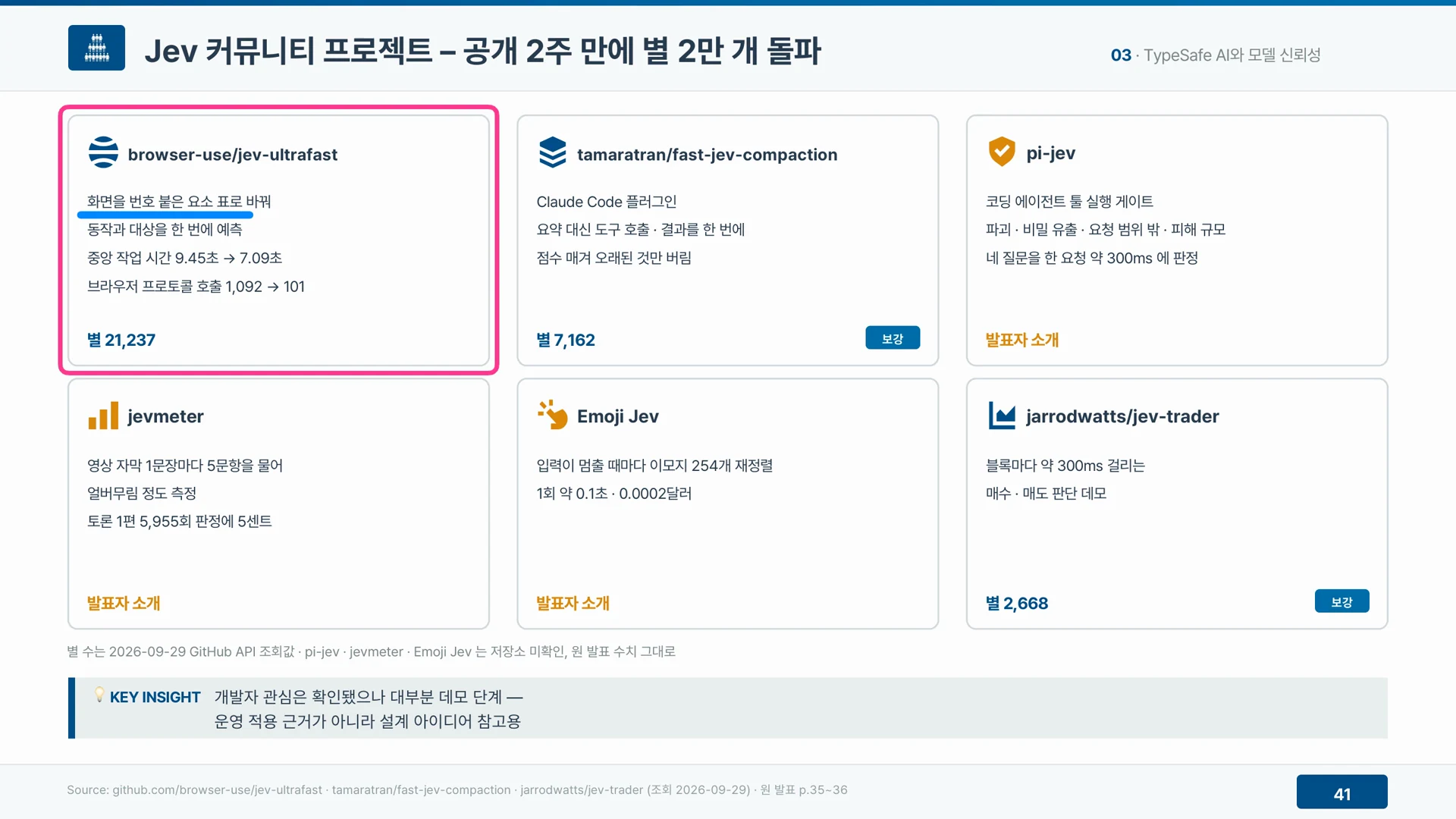 공개 두 주 만에 브라우저 조작 프로젝트가 별 2만 개를 넘기며 커뮤니티 프로젝트가 늘었다.