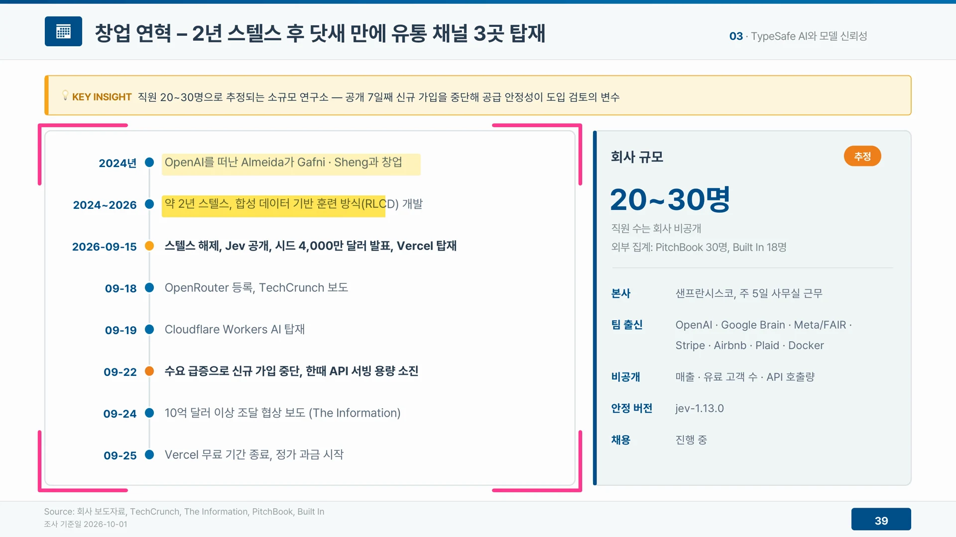 타입세이프 에이아이는 2년 스텔스 개발 뒤 공개 닷새 만에 유통 채널 세 곳에 올랐다.