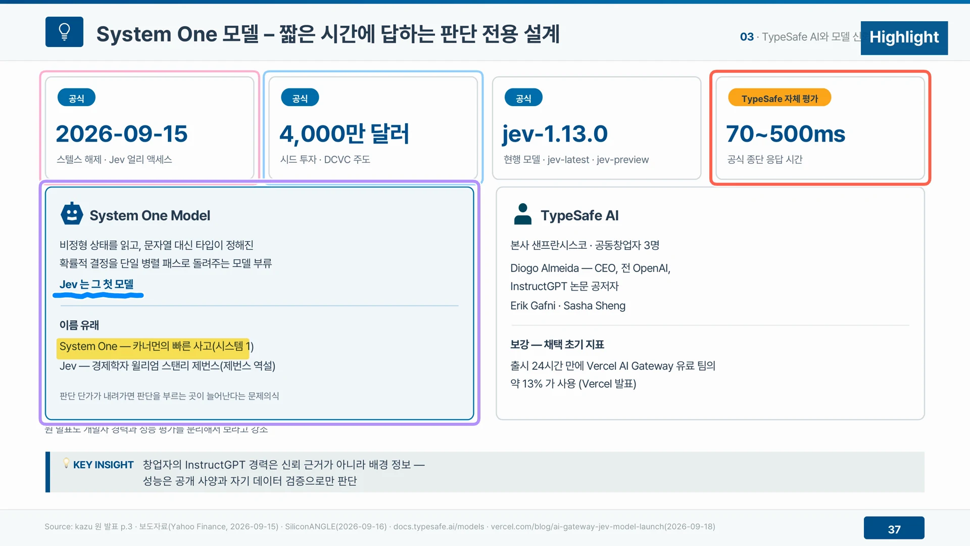 제브는 짧은 시간에 답하도록 설계된 시스템 원 모델 분류의 첫 번째 모델이다.