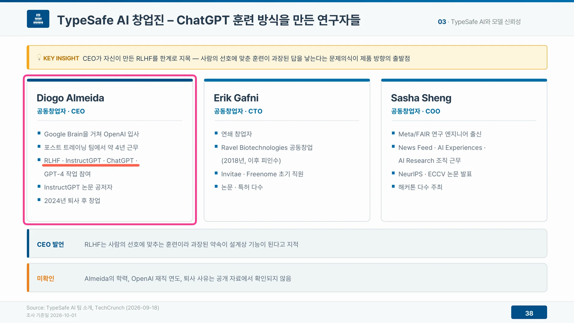 타입세이프 에이아이는 챗지피티 훈련 방식을 만든 연구자 세 명이 공동 창업했다.